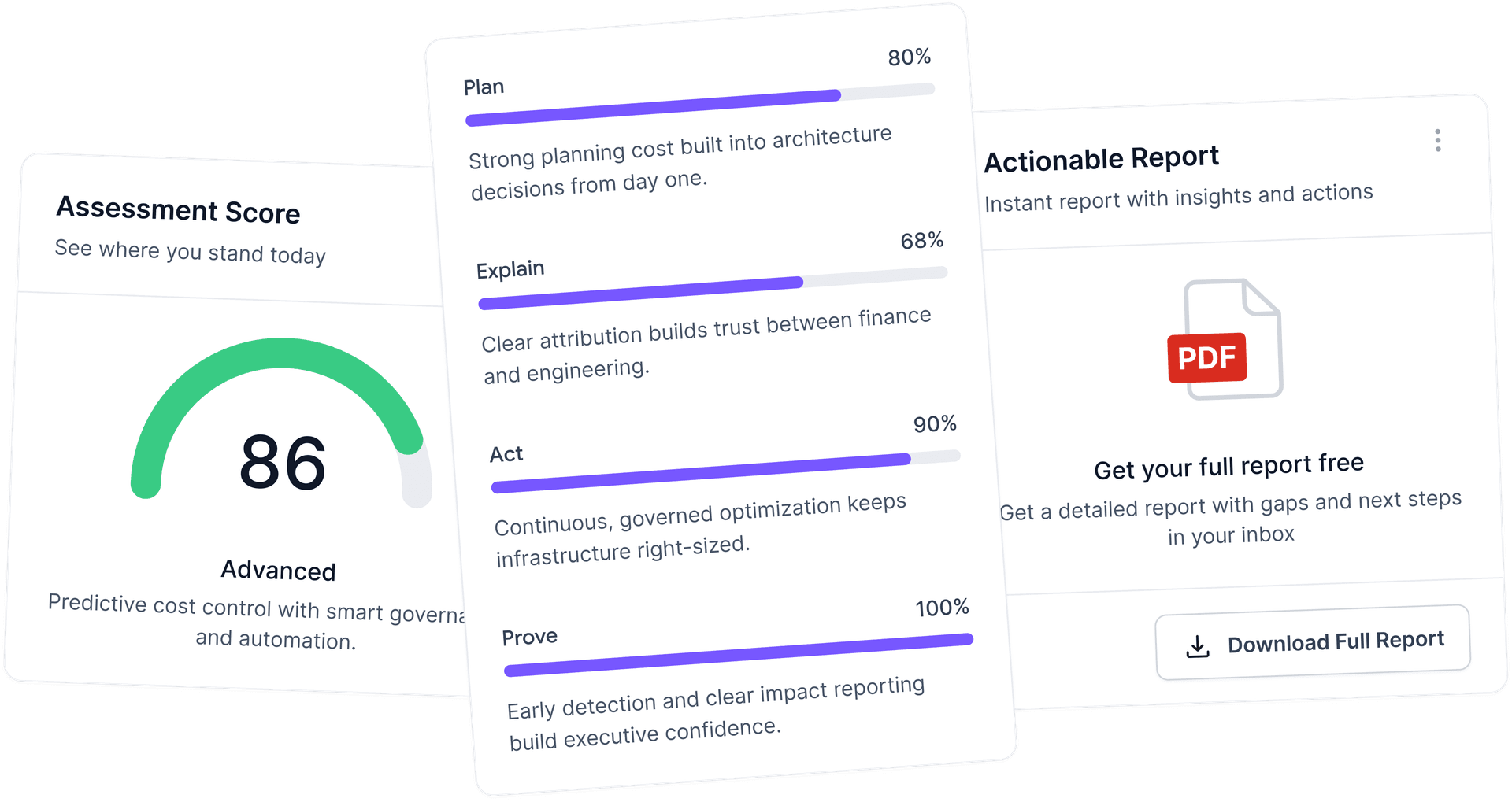 Assessment dashboard preview showing maturity score and actionable report