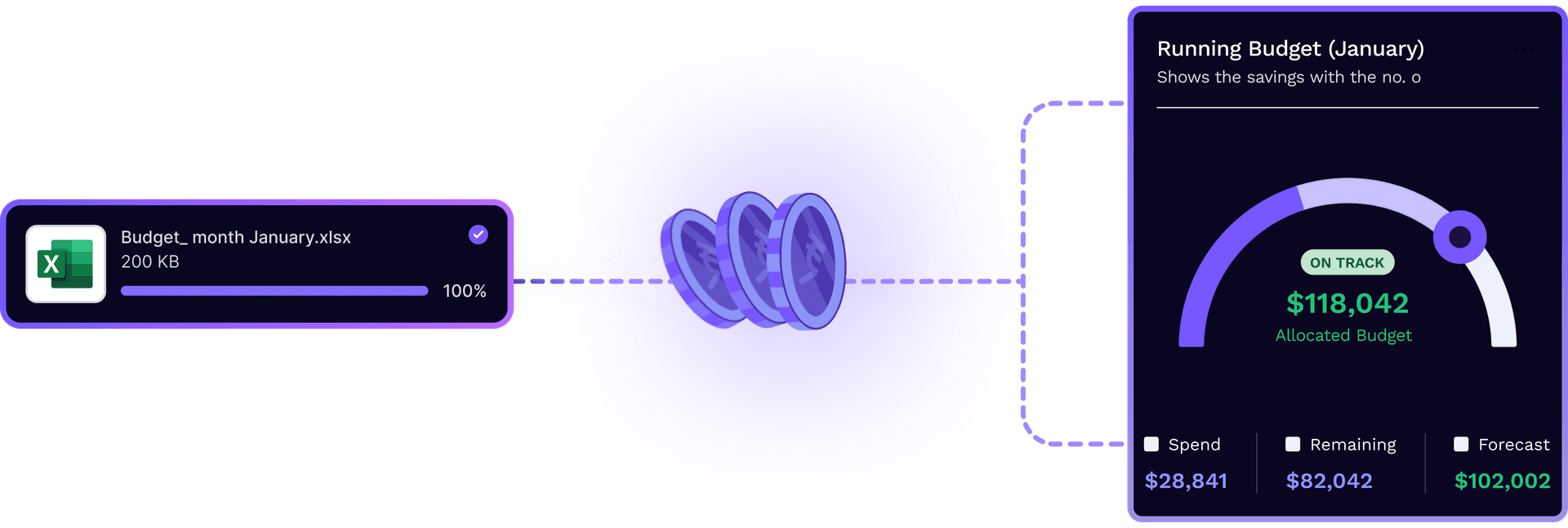 Budgeting and forecasting