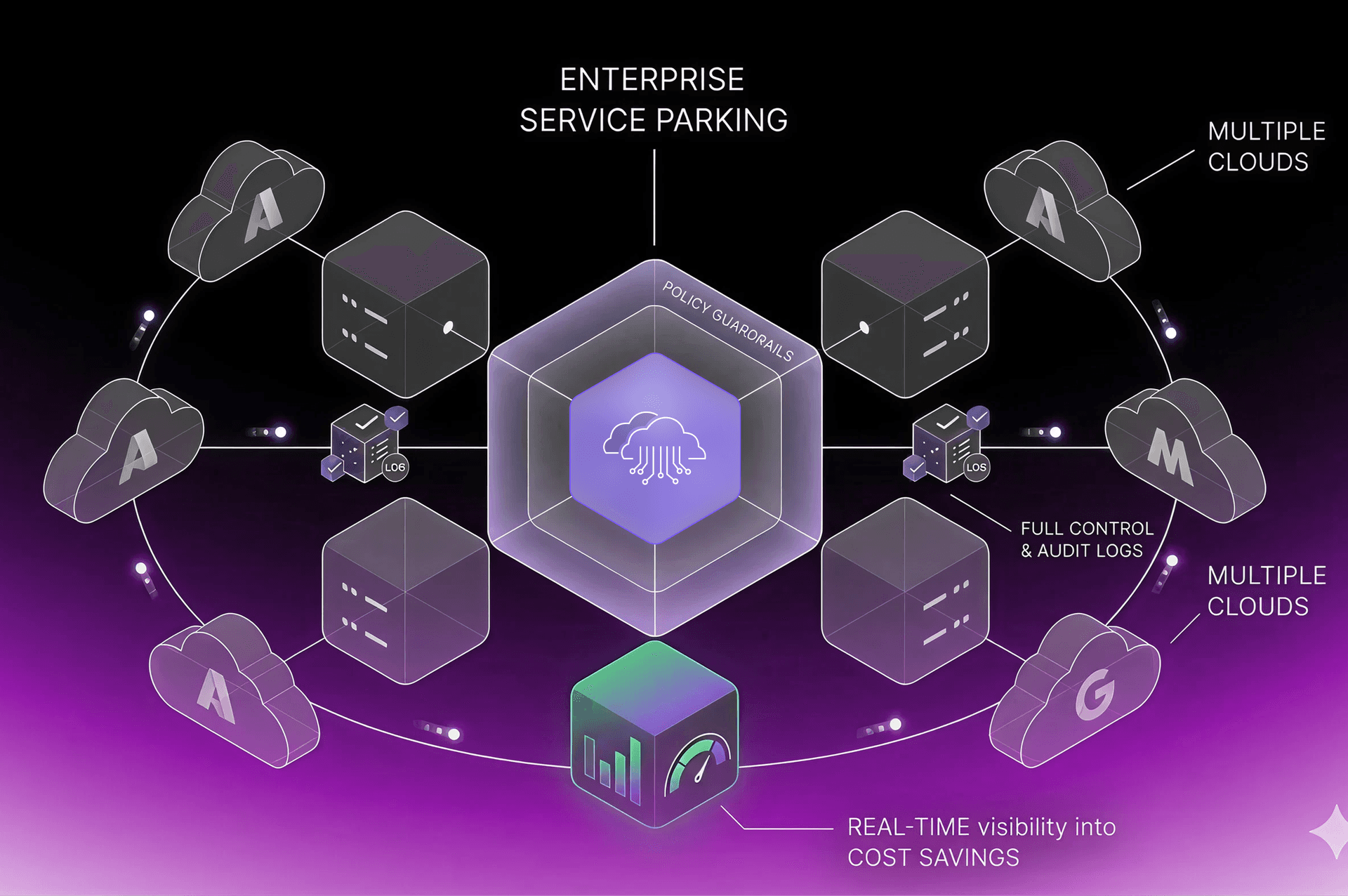 Architecting Enterprise Service Parking for Multi-cloud